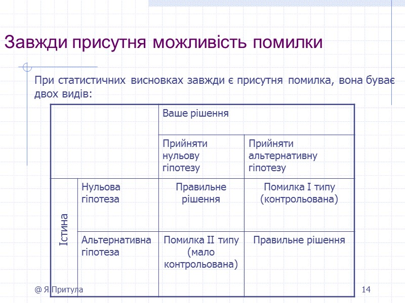 @ Я.Притула 14 Завжди присутня можливість помилки       При